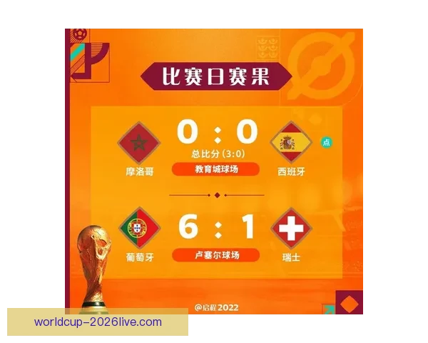 世界杯竞猜策略分析：如何精准预测赛事胜负与赛果趋势